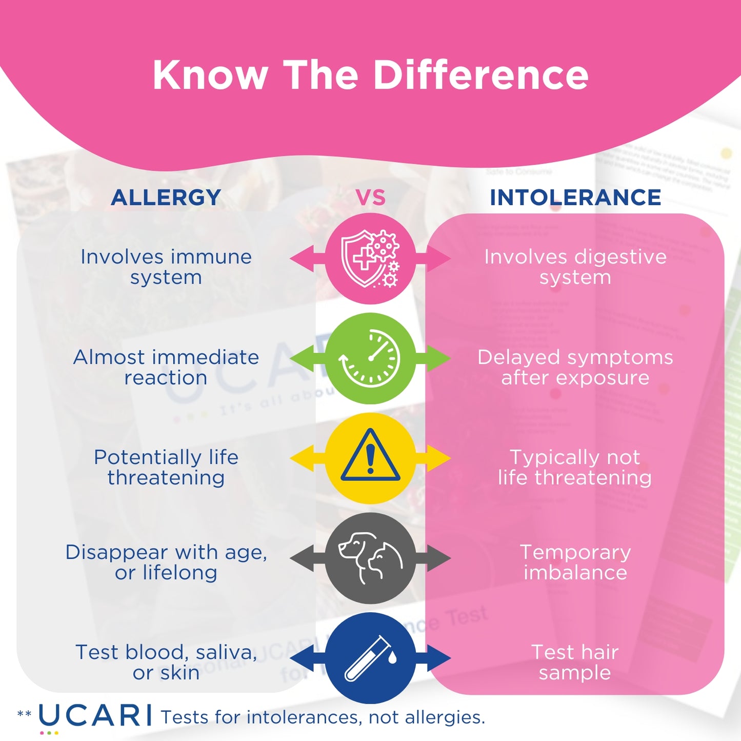 UCARI At-Home Pet Intolerance Test Kit (Elite)